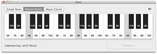 A piano to verify MIK's results - and if necessary, update them.