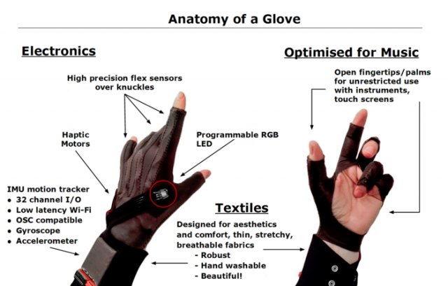 An overview of the Mi.Mu glove hardware