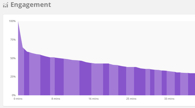 Mixcloud Pro offers DJs Analytics, Content Control, and Engagement Feedback